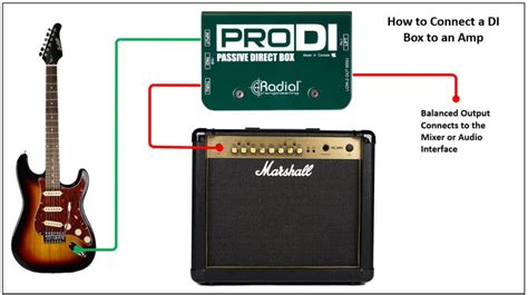 guitar amp with di output